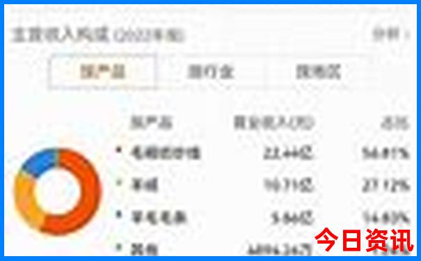 东北三省内蒙古旅游路线图